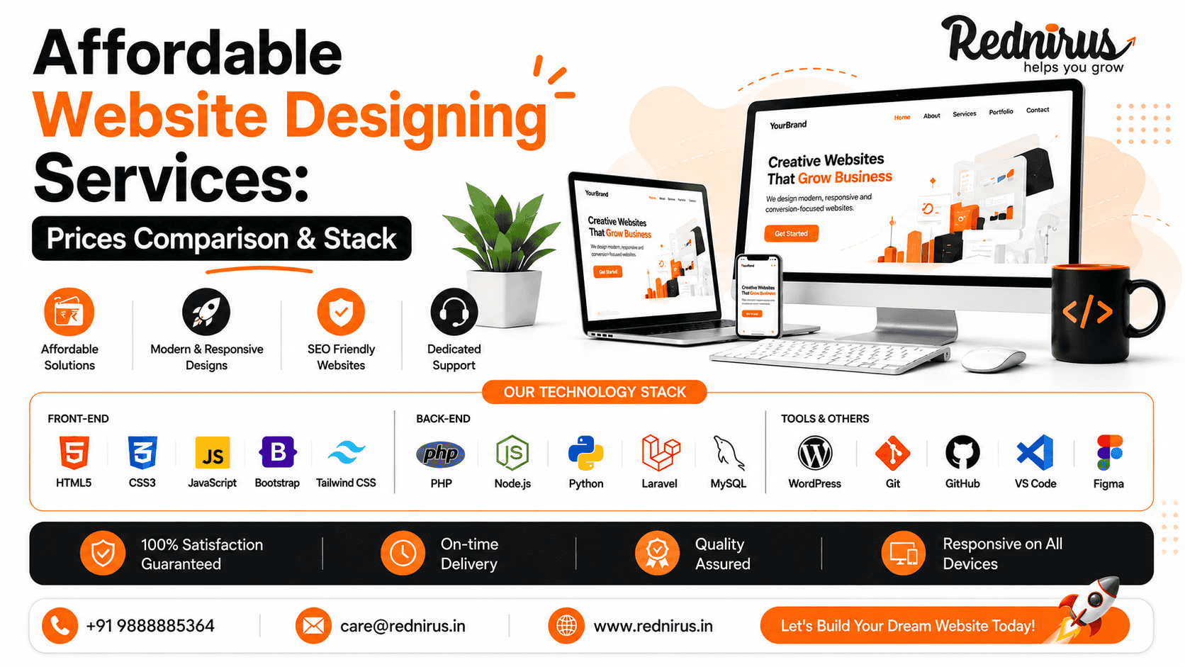 Website Designing Services
