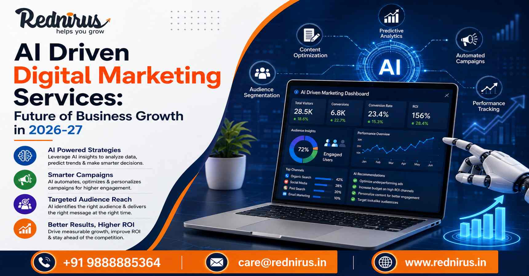 ai driven digital marketing services