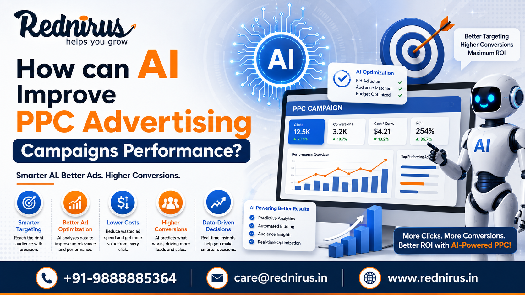 PPC Advertising in India